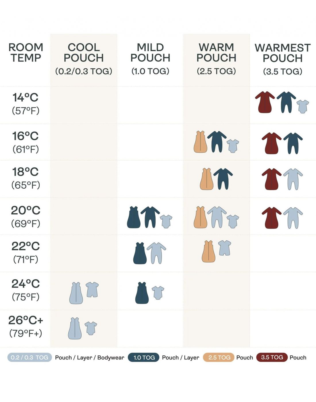 ErgoPouch Layers Long Sleeve Doggos1.0 Tog 3-6 m